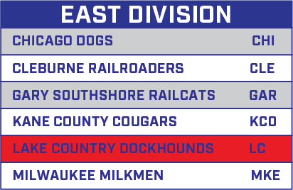 East Division for American Association